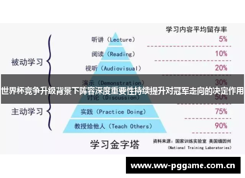 世界杯竞争升级背景下阵容深度重要性持续提升对冠军走向的决定作用