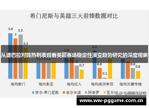 从迪巴拉对阵热刺表现看英超赛场稳定性演变趋势研究的深度观察